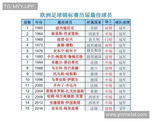 欧洲杯足球赛球星全解析 聚焦顶级球员风采与赛事表现